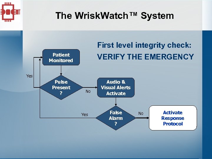 The Wrisk. Watch™ System First level integrity check: Patient Monitored VERIFY THE EMERGENCY Yes