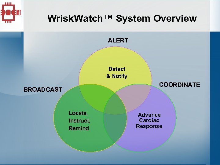 Wrisk. Watch™ System Overview ALERT Detect & Notify COORDINATE BROADCAST Locate, Instruct, Remind Advance