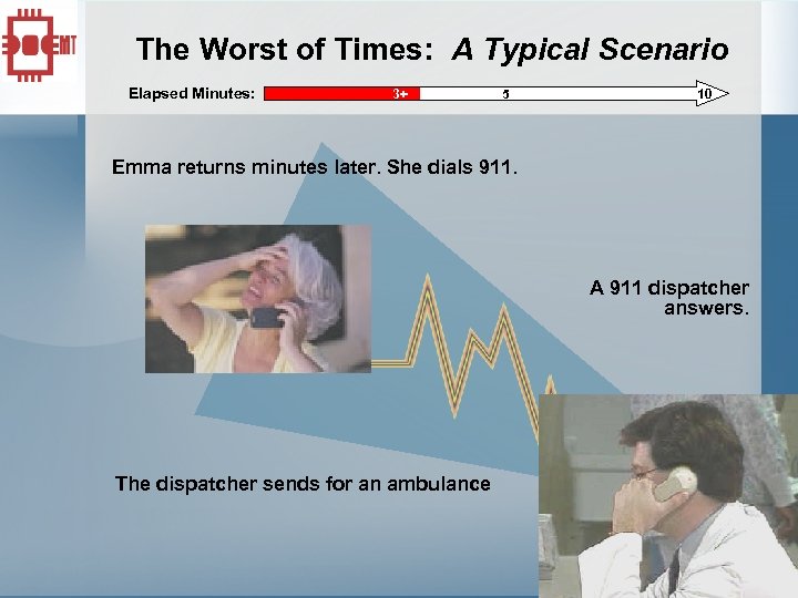 The Worst of Times: A Typical Scenario Elapsed Minutes: 0 3+ 5 10 Emma