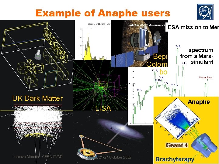 Example of Anaphe users Courtesy of ESA Astrophysics Bepi Colom bo UK Dark Matter