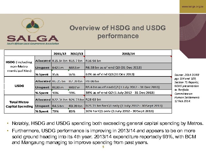 www. salga. org. za Overview of HSDG and USDG performance Source: 2014 DORB pgs