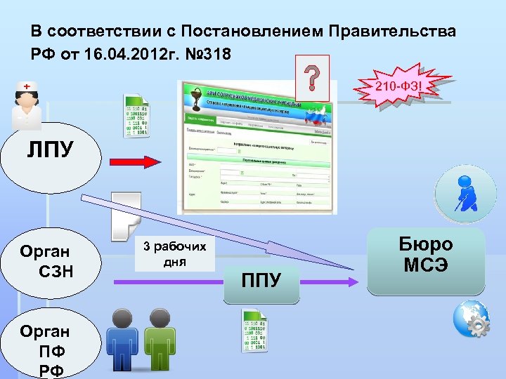 В соответствии с Постановлением Правительства РФ от 16. 04. 2012 г. № 318 210