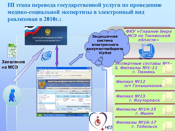 III этапа перевода государственной услуги по проведению медико-социальной экспертизы в электронный вид реализован в