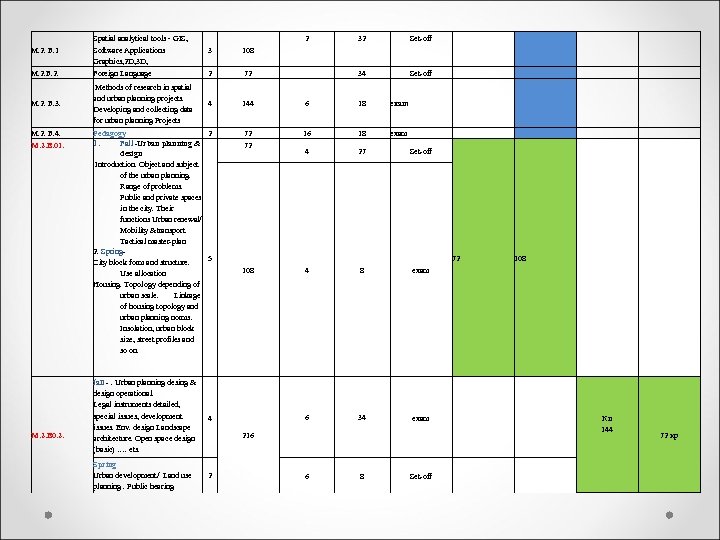 2 32 Set-off М. 2. Б. 1 Spatial analytical tools ‐ GIS, Software Applications