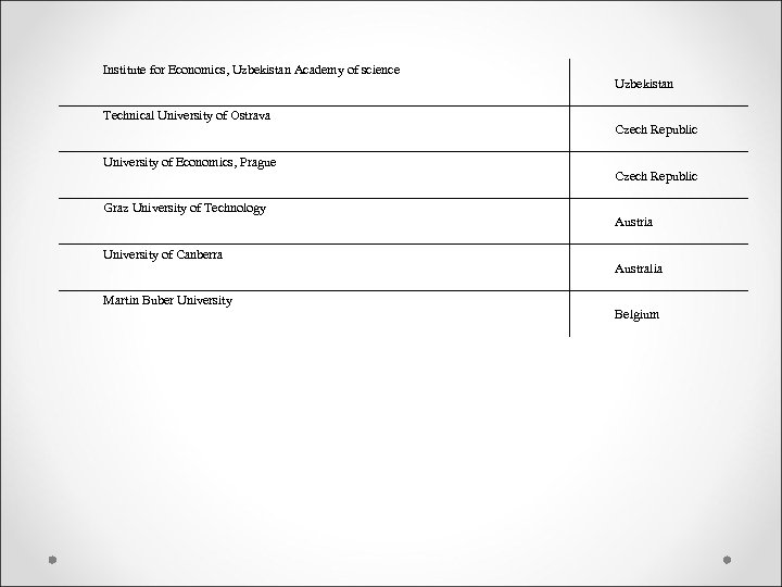 Institute for Economics, Uzbekistan Academy of science Technical University of Ostrava University of Economics,