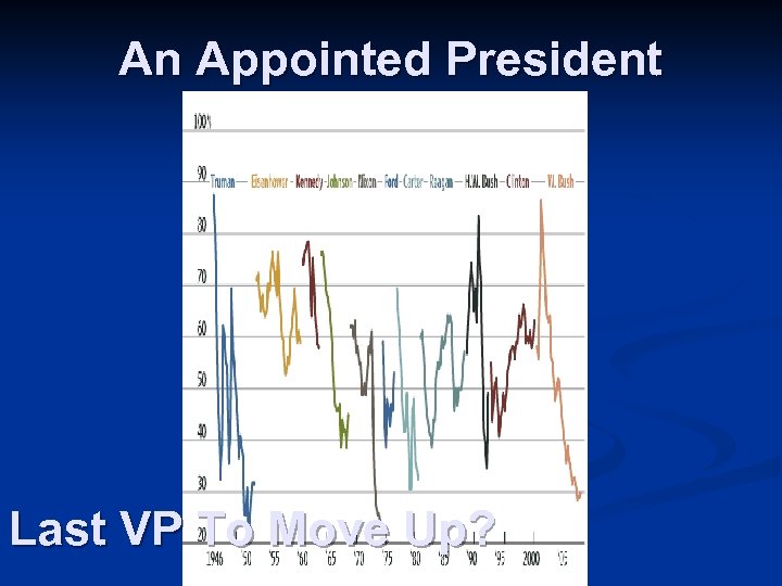 An Appointed President Last VP To Move Up? http: //www. chinafoundation 1. org/images/Gerald. Ford.