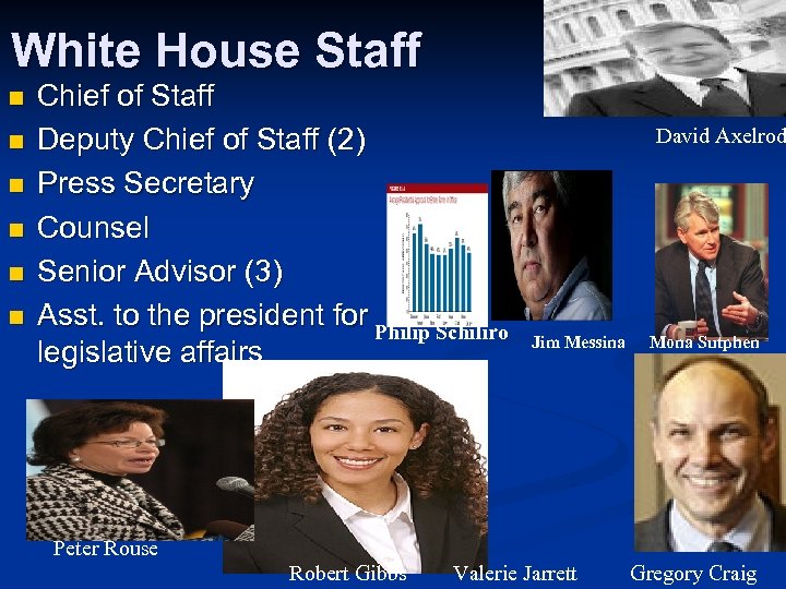 White House Staff n n n Chief of Staff Deputy Chief of Staff (2)