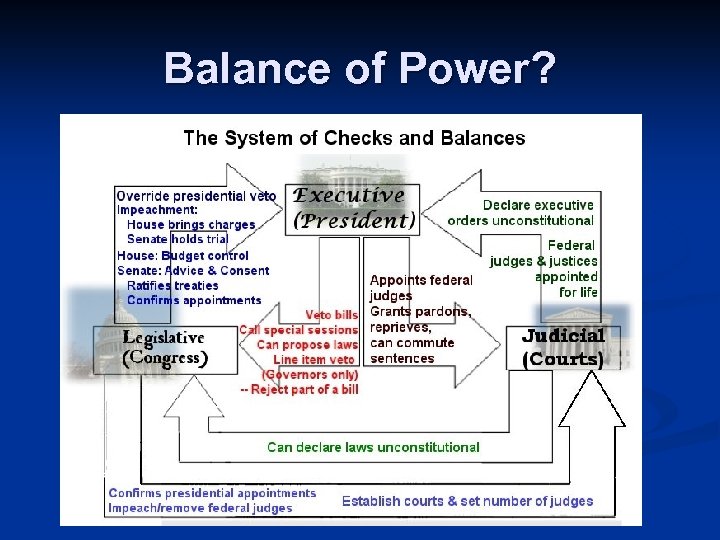 Balance of Power? 