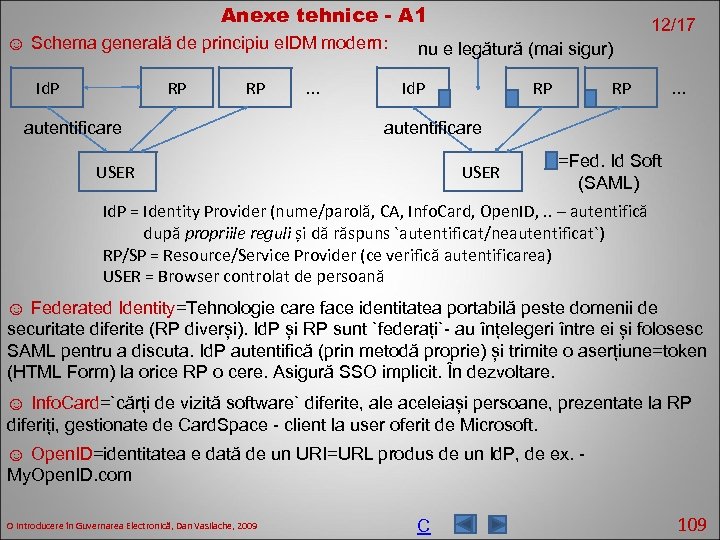 Anexe tehnice - A 1 ☺ Schema generală de principiu e. IDM modern: Id.