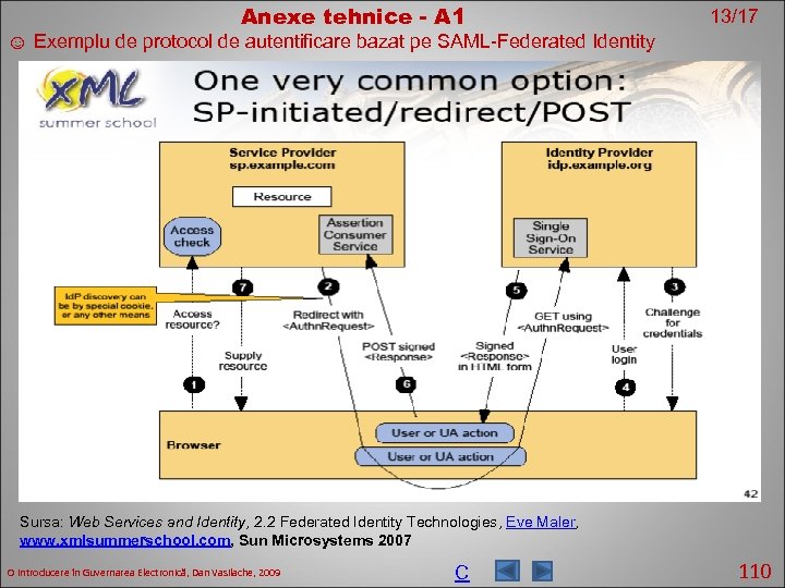 Anexe tehnice - A 1 13/17 ☺ Exemplu de protocol de autentificare bazat pe