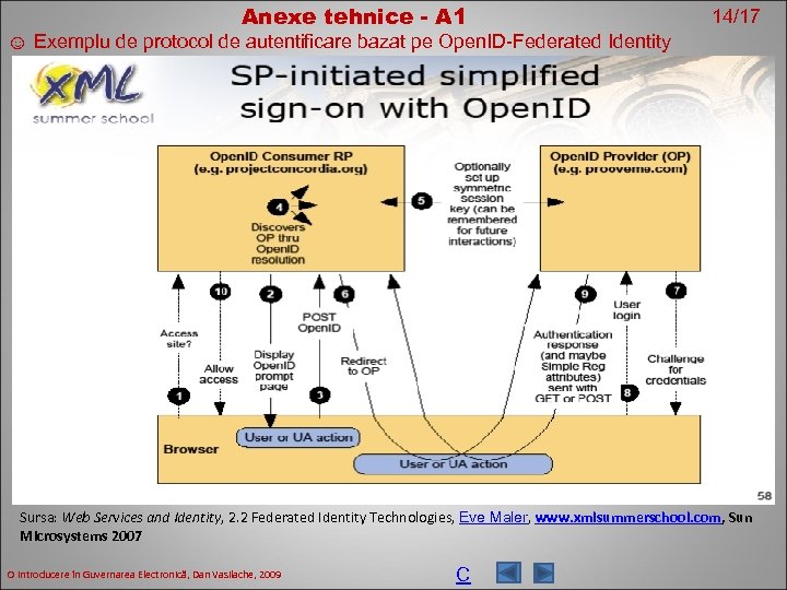 Anexe tehnice - A 1 14/17 ☺ Exemplu de protocol de autentificare bazat pe