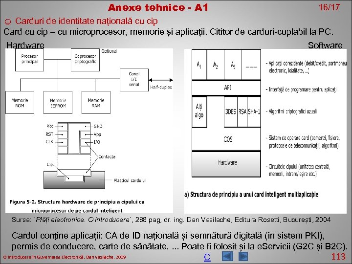 Anexe tehnice - A 1 16/17 ☺ Carduri de identitate națională cu cip Card
