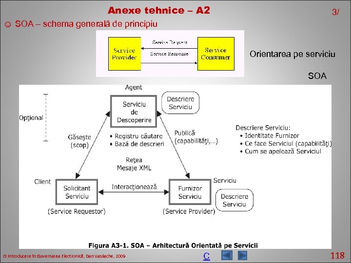 Anexe tehnice – A 2 3/ ☺ SOA – schema generală de principiu Orientarea