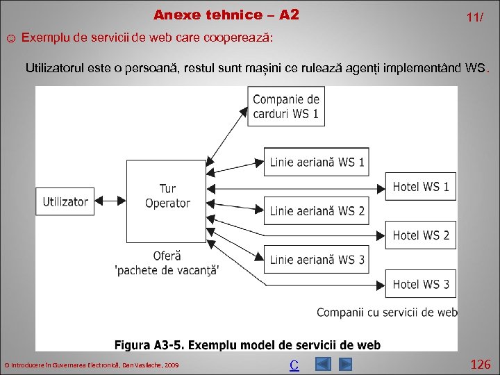 Anexe tehnice – A 2 11/ ☺ Exemplu de servicii de web care cooperează:
