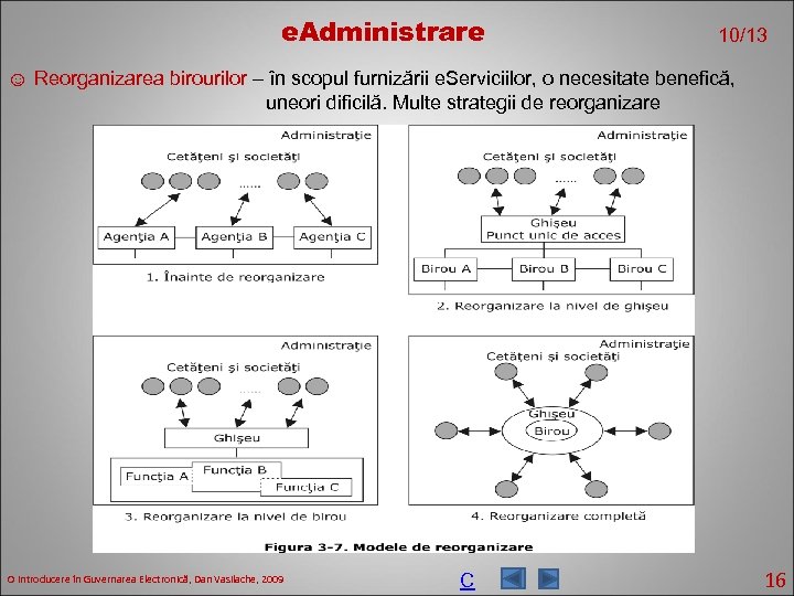 e. Administrare 10/13 ☺ Reorganizarea birourilor – în scopul furnizării e. Serviciilor, o necesitate