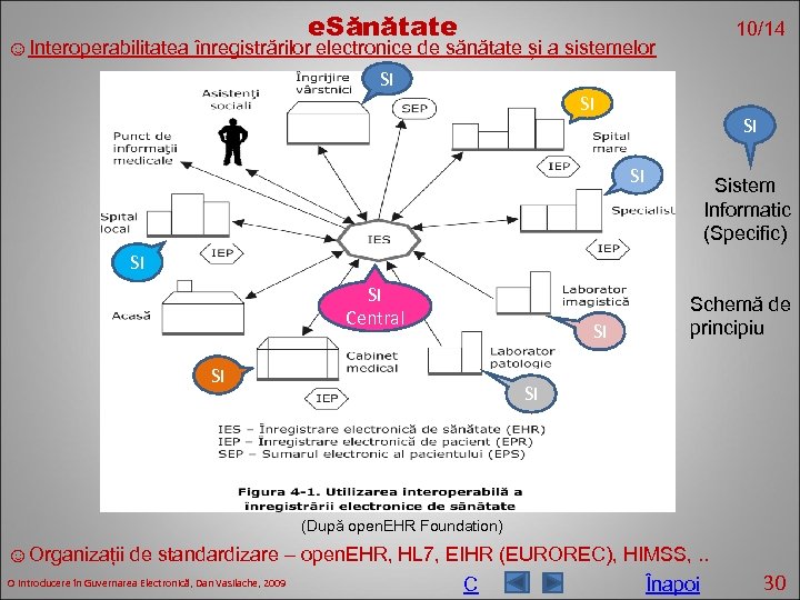 e. Sănătate 10/14 ☺Interoperabilitatea înregistrărilor electronice de sănătate și a sistemelor SI SI Sistem