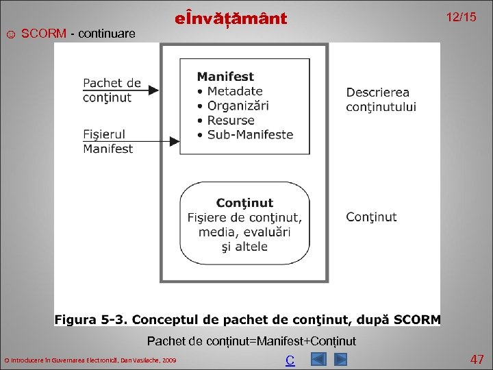 ☺ SCORM - continuare eÎnvățământ 12/15 Pachet de conținut=Manifest+Conținut O introducere în Guvernarea Electronică,