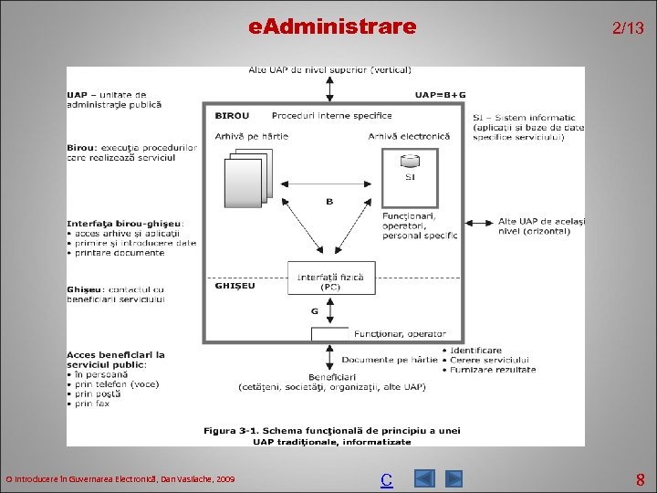 e. Administrare O introducere în Guvernarea Electronică, Dan Vasilache, 2009 C 2/13 8 