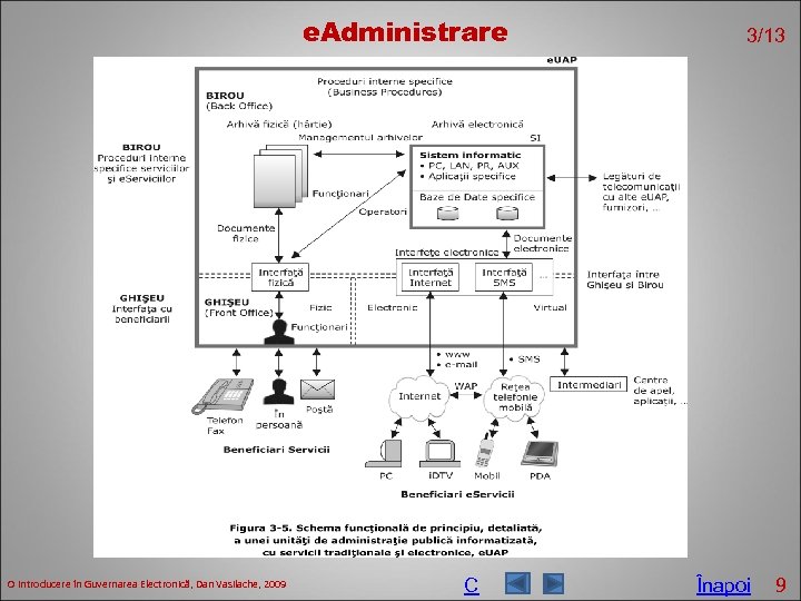 e. Administrare O introducere în Guvernarea Electronică, Dan Vasilache, 2009 C 3/13 Înapoi 9