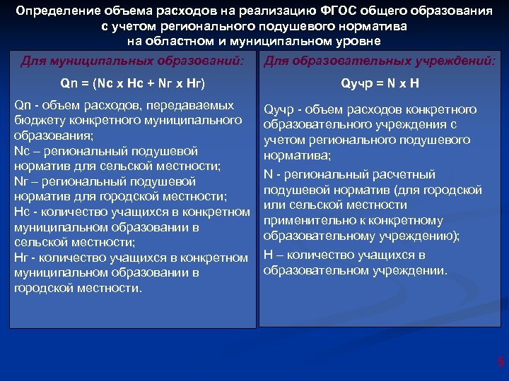 Определение объема расходов на реализацию ФГОС общего образования с учетом регионального подушевого норматива на