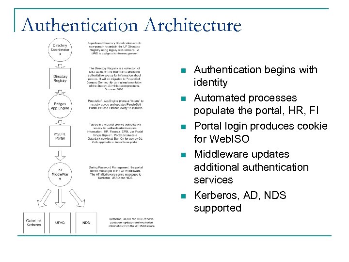 Authentication Architecture n n n Authentication begins with identity Automated processes populate the portal,