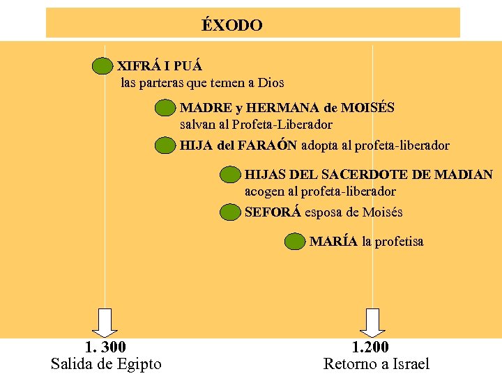 ÉXODO XIFRÁ I PUÁ las parteras que temen a Dios MADRE y HERMANA de
