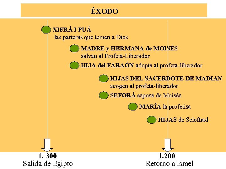 ÉXODO XIFRÁ I PUÁ las parteras que temen a Dios MADRE y HERMANA de