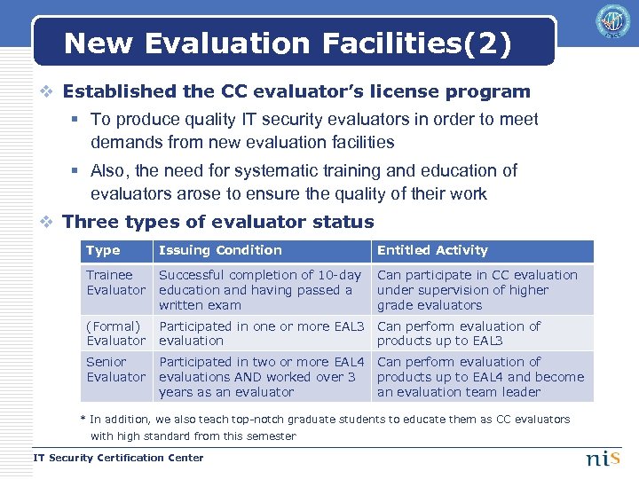 New Evaluation Facilities(2) v Established the CC evaluator’s license program § To produce quality