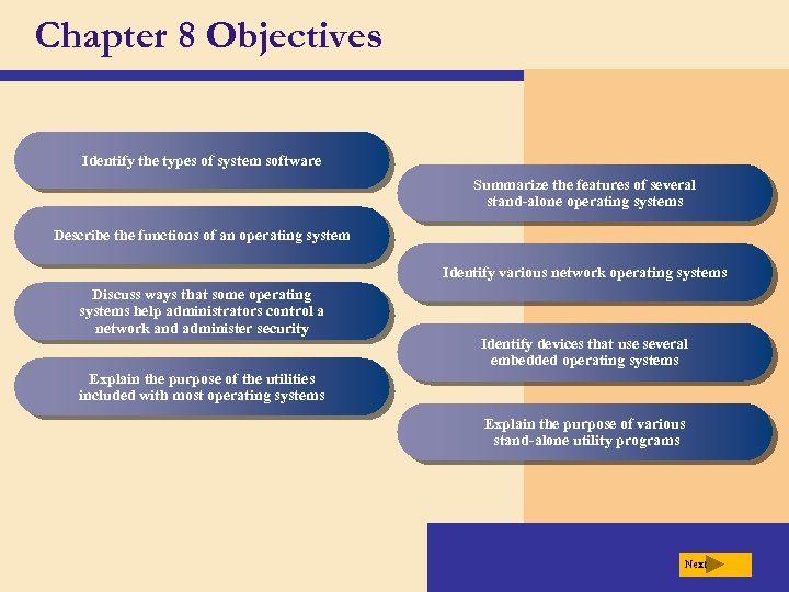 Chapter 8 Objectives Identify the types of system software Summarize the features of several
