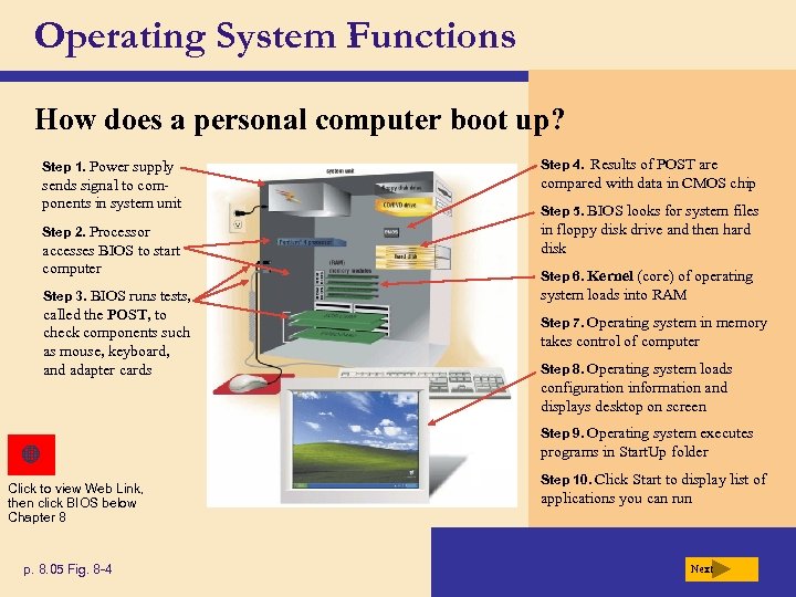 Operating System Functions How does a personal computer boot up? Step 1. Power supply