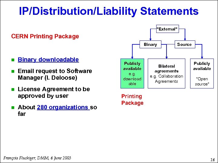 IP/Distribution/Liability Statements "External" CERN Printing Package Binary n n Binary downloadable Email request to