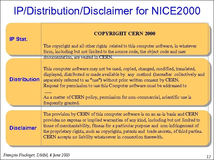 IP/Distribution/Disclaimer for NICE 2000 COPYRIGHT CERN 2000 IP Stat. The copyright and all other