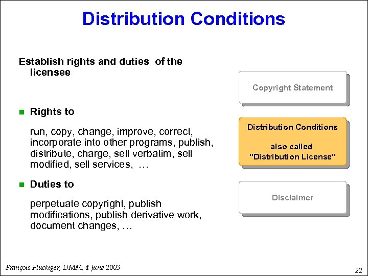 Distribution Conditions Establish rights and duties of the licensee Copyright Statement n Rights to