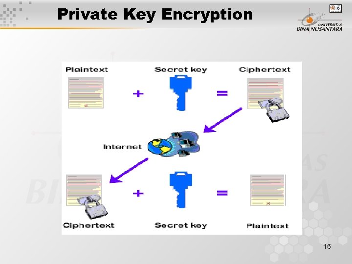 Private Key Encryption 16 