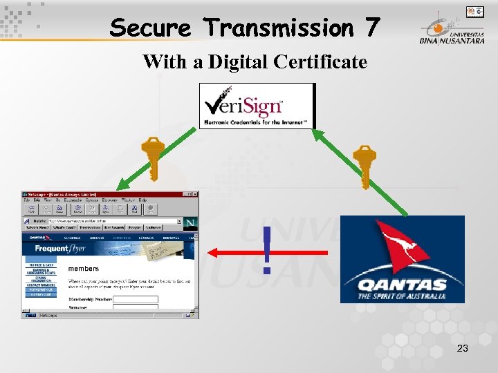 Secure Transmission 7 With a Digital Certificate ! 23 