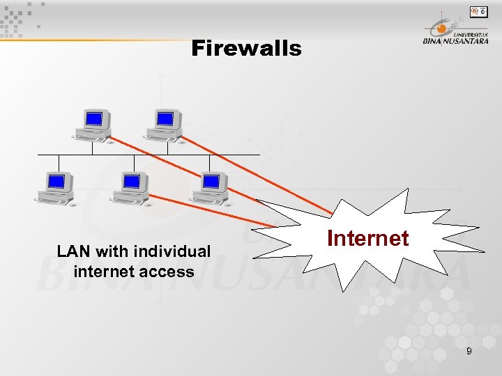 Firewalls LAN with individual internet access Internet 9 