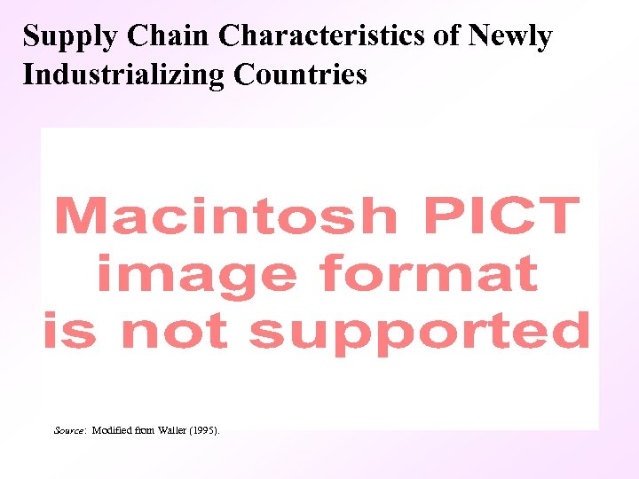 Supply Chain Characteristics of Newly Industrializing Countries Source: Modified from Waller (1995). 