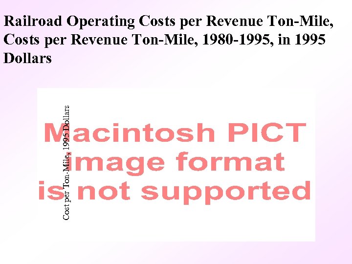 Cost per Ton-Mile, 1995 Dollars Railroad Operating Costs per Revenue Ton-Mile, 1980 -1995, in