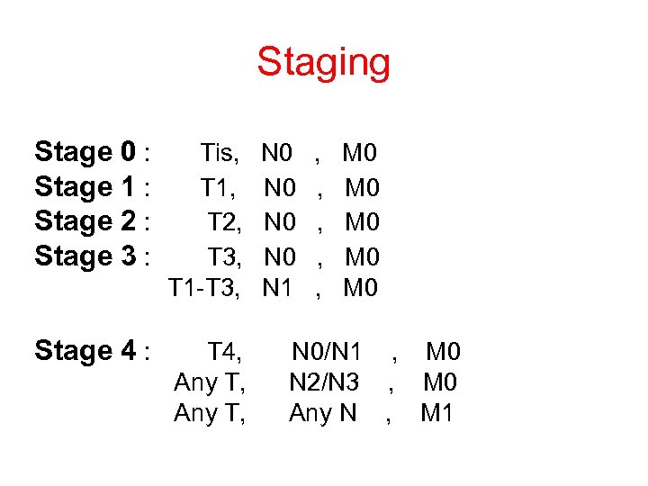 Staging Stage 0 : Tis, N 0 , M 0 Stage 1 : T