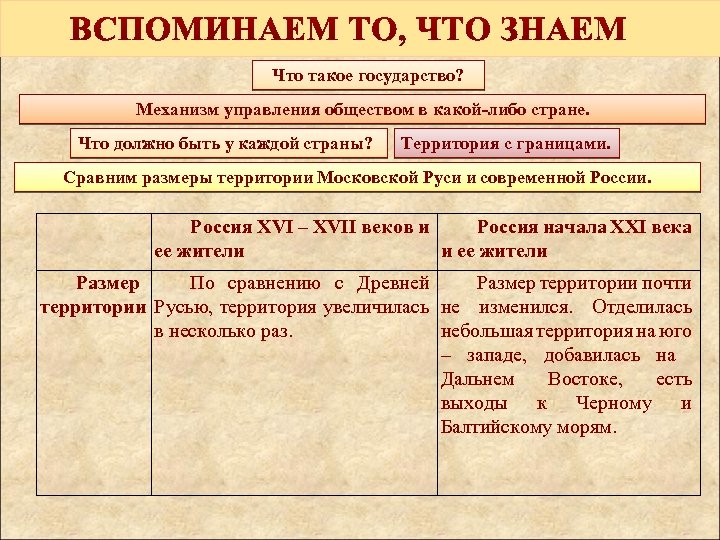 Что такое государство? Механизм управления обществом в какой-либо стране. Что должно быть у каждой