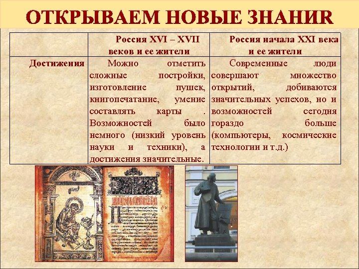 Литература и искусство 16 17 веков 7 класс презентация