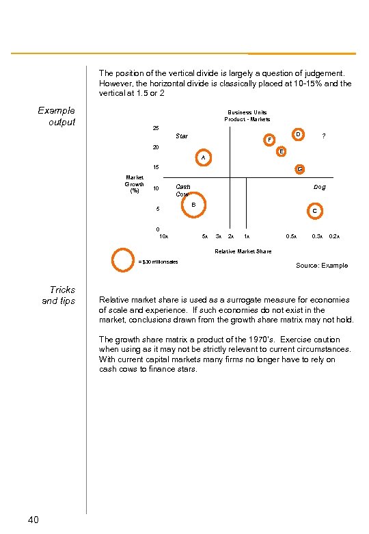 The position of the vertical divide is largely a question of judgement. However, the