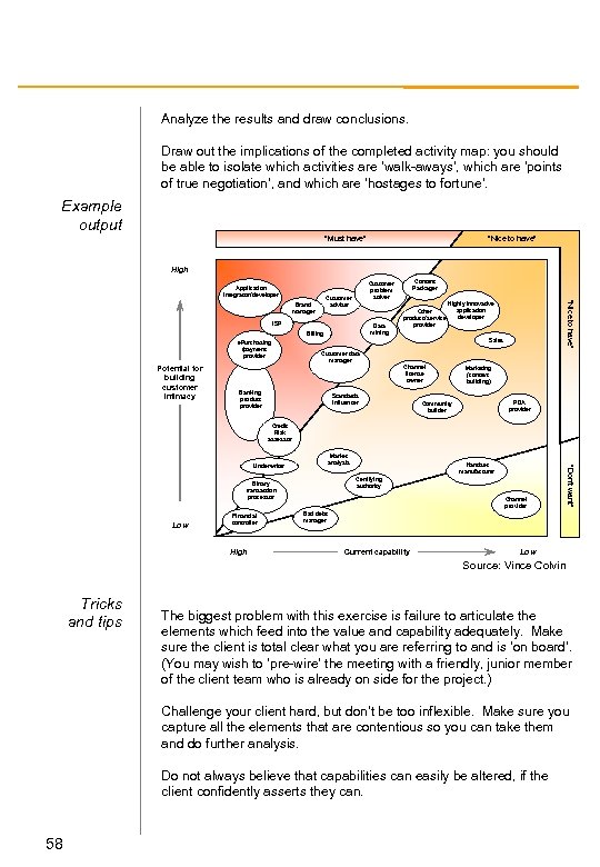 Analyze the results and draw conclusions. Draw out the implications of the completed activity