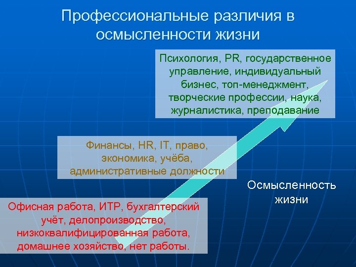 Отличие профессионального