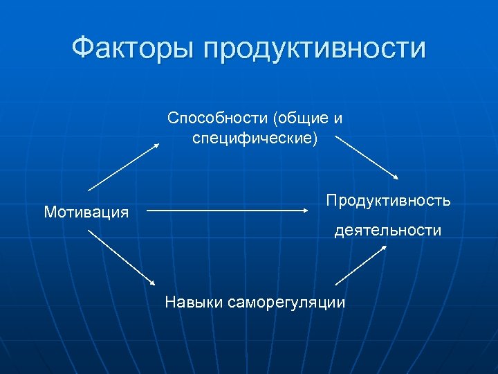 2 определение проекта как цикла продуктивной деятельности