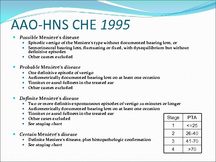 AAO-HNS CHE 1995 Possible Meniere's disease Episodic vertigo of the Meniere's type without documented