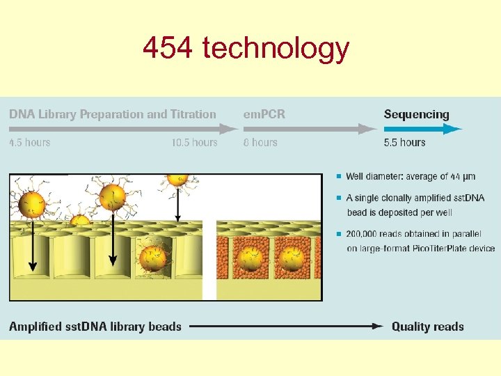 454 technology 