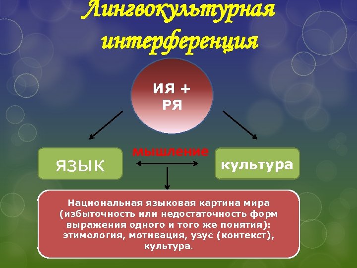 Грамматическая интерференция это