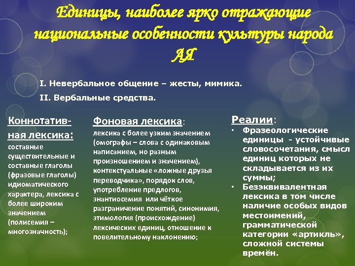Единицы, наиболее ярко отражающие национальные особенности культуры народа АЯ I. Невербальное общение – жесты,