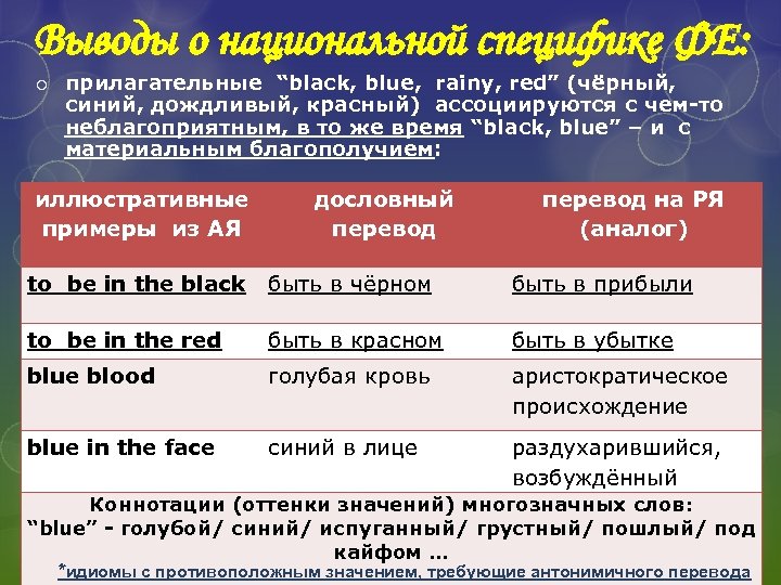Выводы о национальной специфике ФЕ: o прилагательные “black, blue, rainy, red” (чёрный, синий, дождливый,
